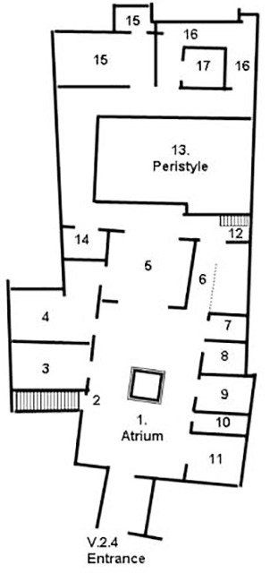 V.2.4 Pompeii. The House of the Triclinium or Casa di Bacco

Room Plan